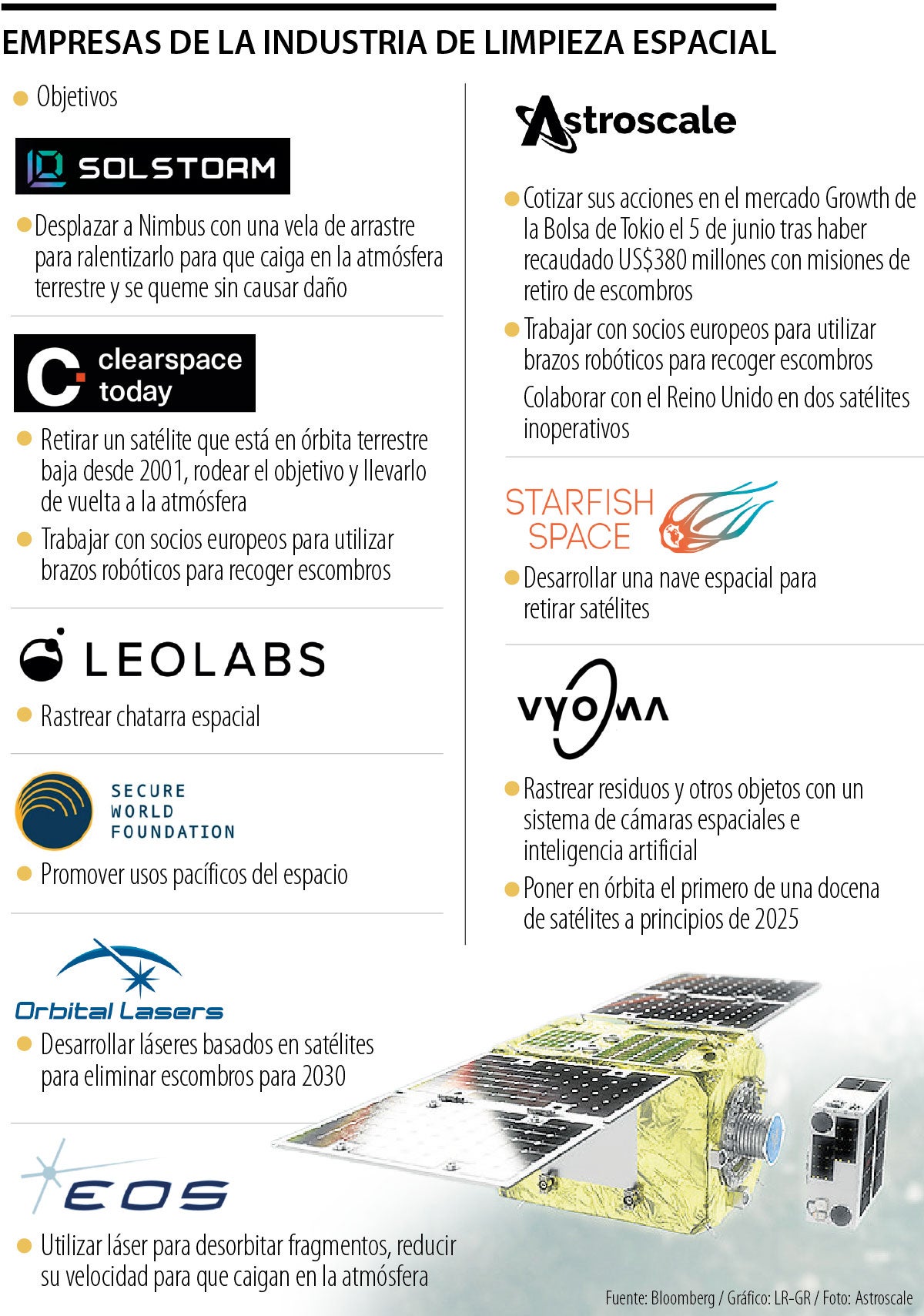 Empresas que compiten por la recolección de residuos espaciales