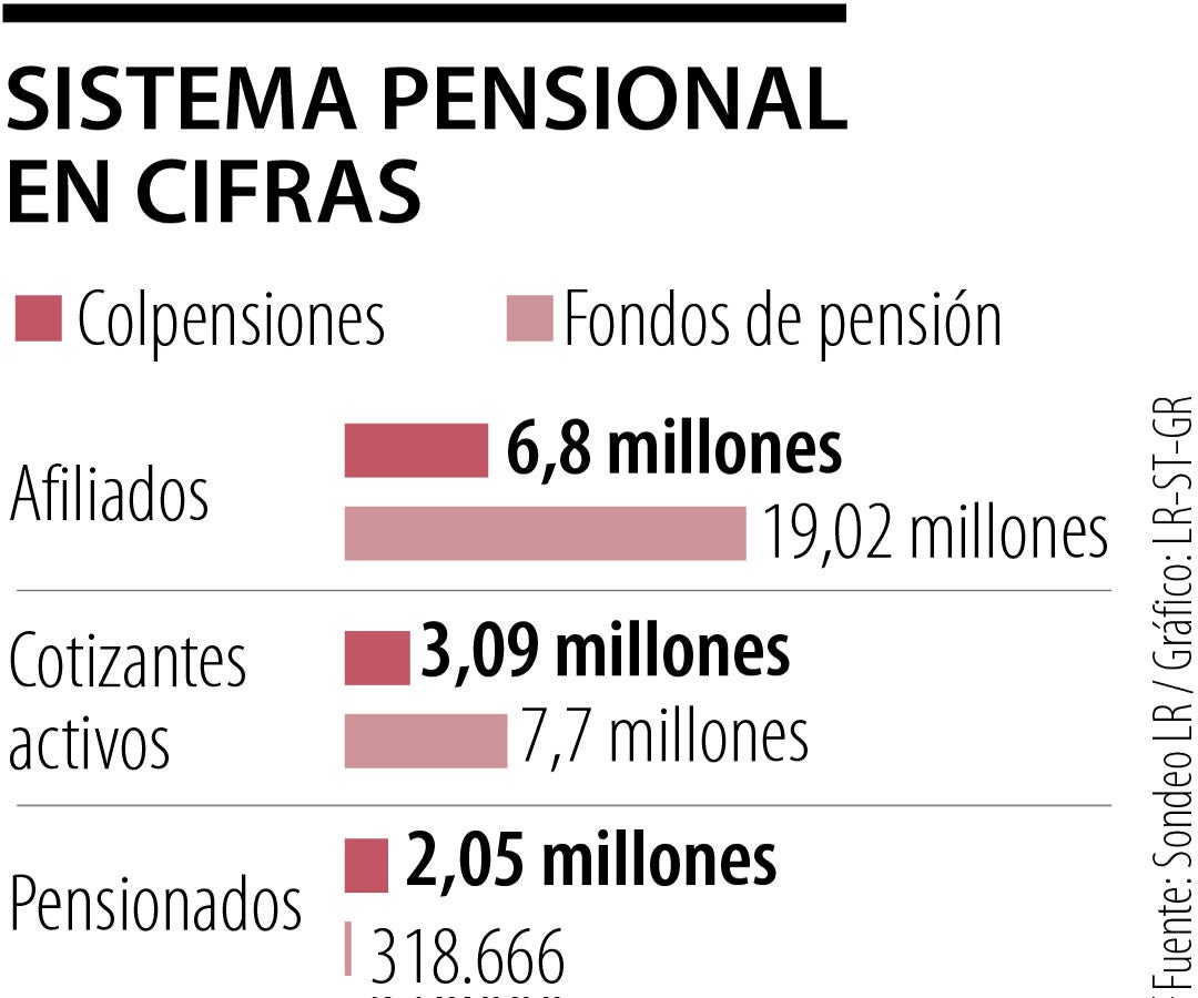 El Emisor ve viable administrar el gran fondo de las pensiones