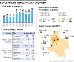 web_emp_insolvencia_colombia Panorama de Insolvencia en Colombia