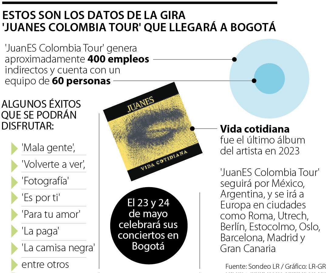 Juanes hace alrededor de 100 shows al año y esta gira surgió luego de sus presentaciones en el Festival Cordillera y Rock al Parque.