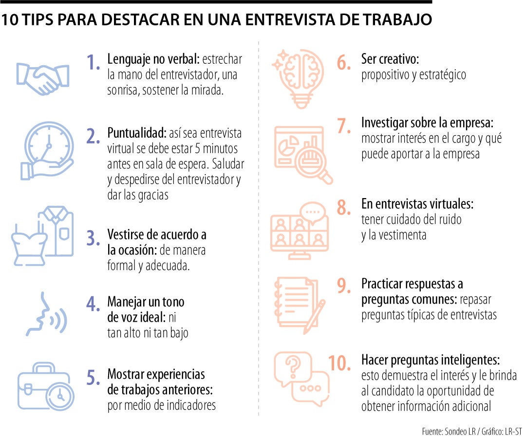 Tips para una entrevista de trabajo
