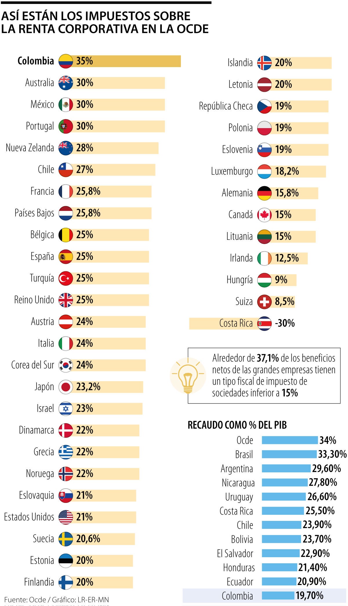 Impuestos a la renta