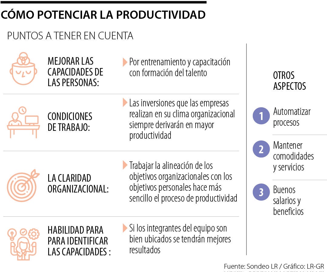 Pontenciar la productividad