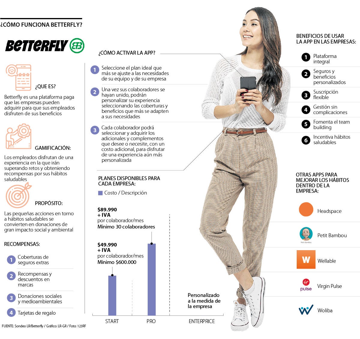 ¿Cómo funciona Betterfly?