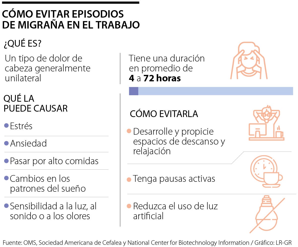 Conozca cómo evitar y manejar los episodios de migraña