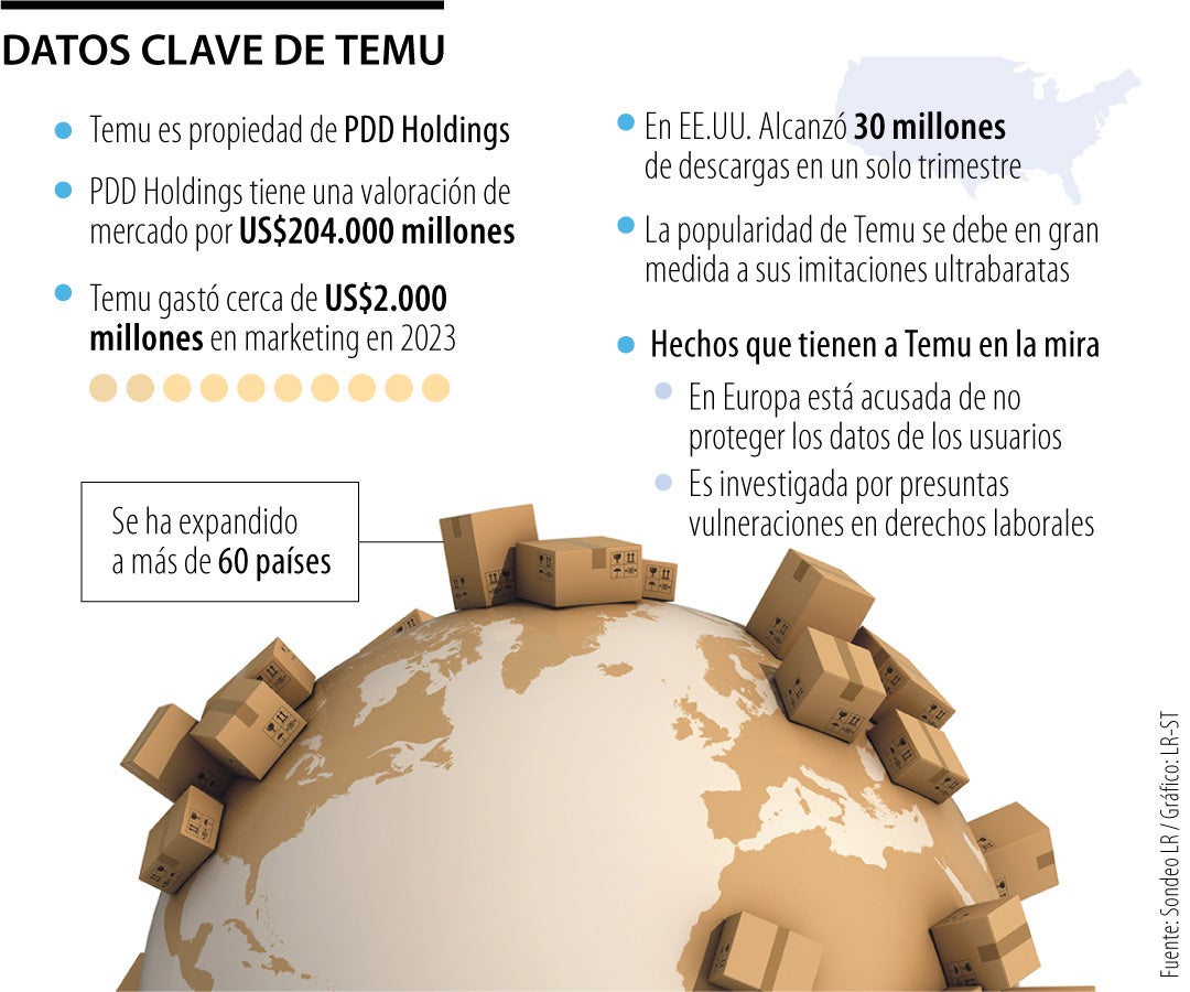 Cifras claves de Temu.