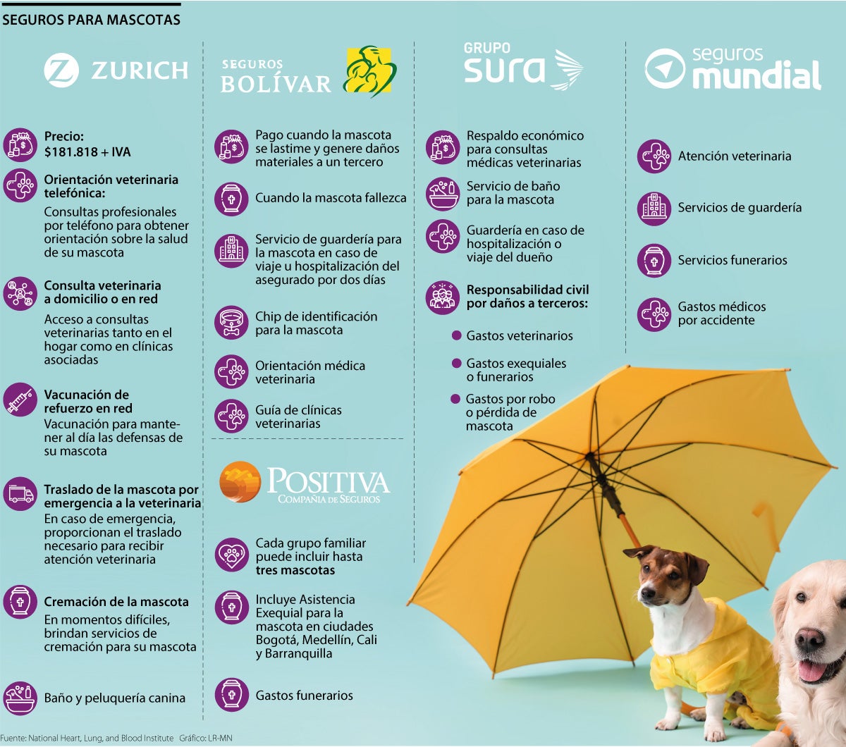 Seguros para mascotas