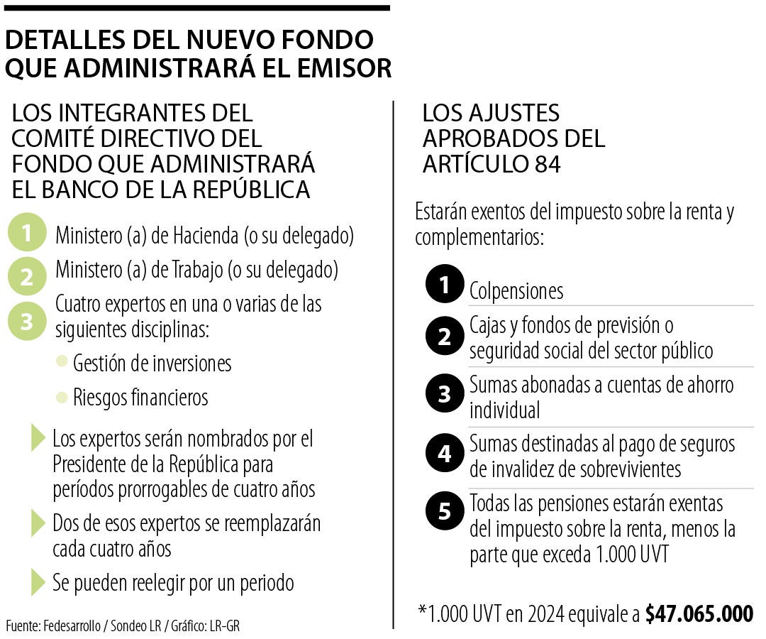 Nuevo fondo administrativo del emisor