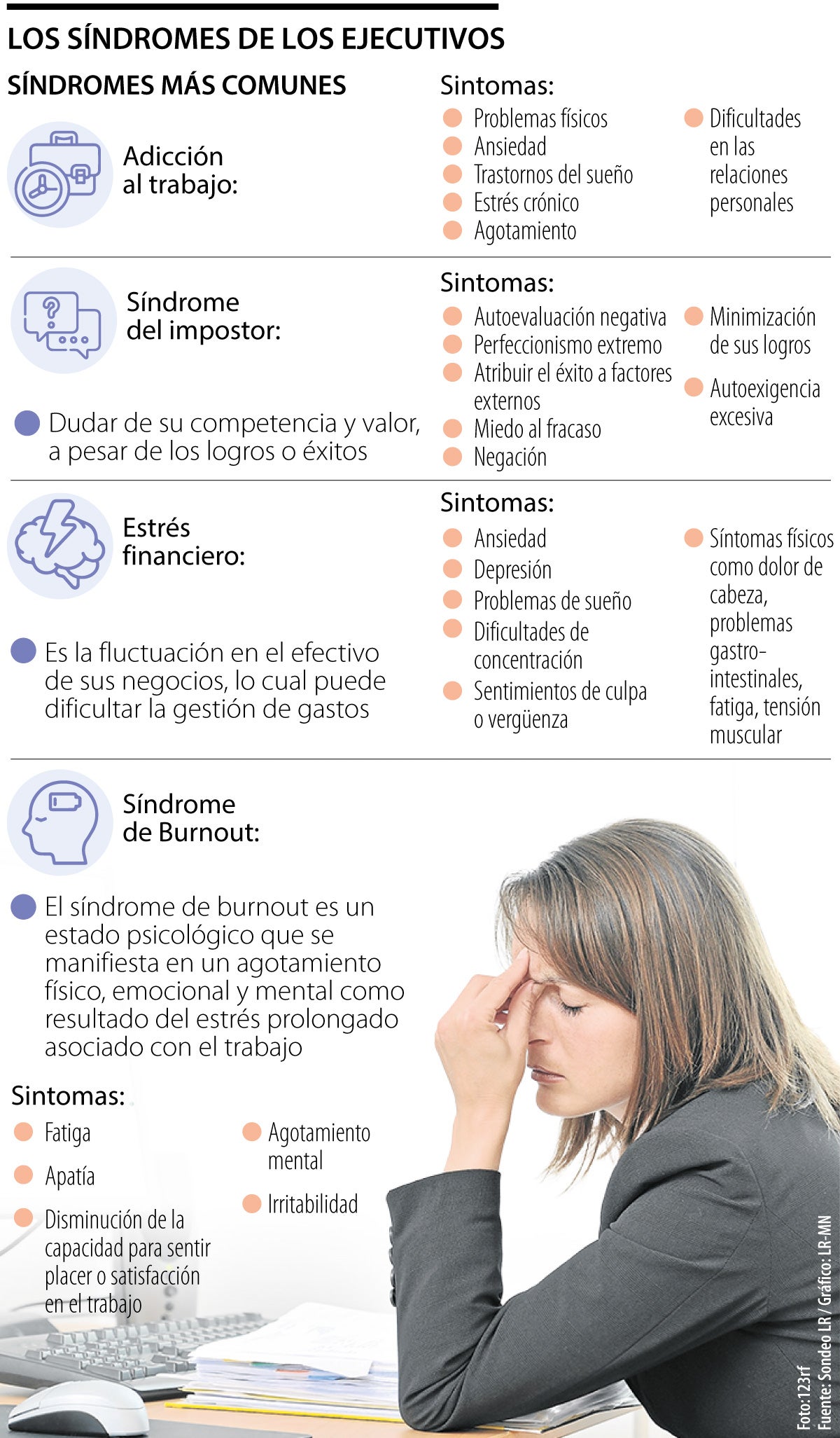 Síndromes ejecutivos