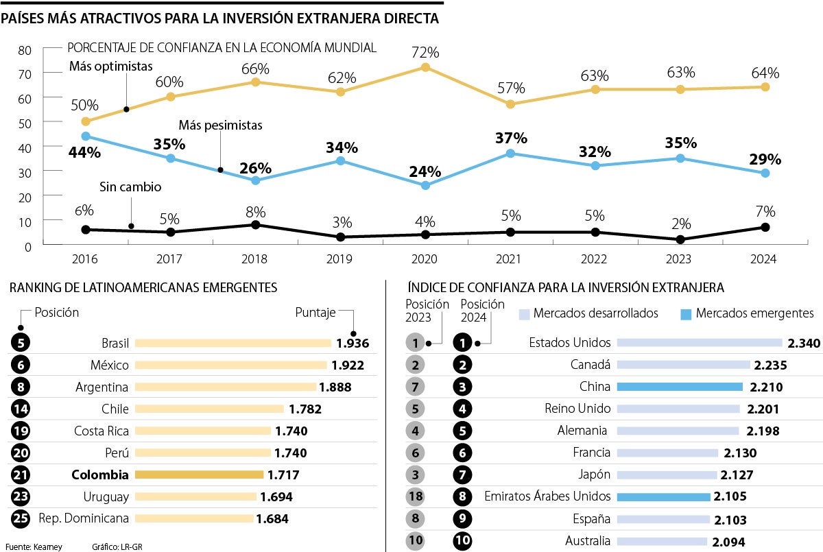Inversión Extranjera Directa