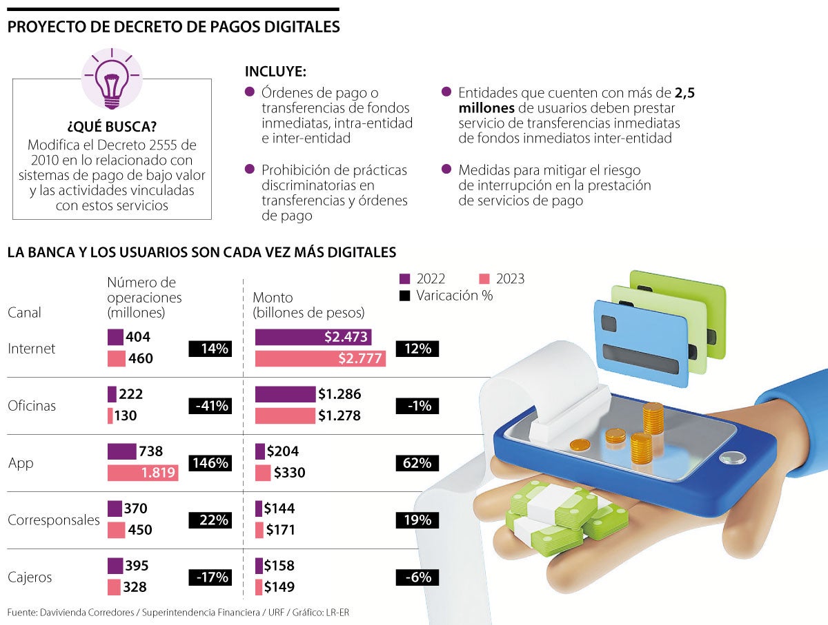 Así avanza el proyecto para habilitar los pagos entre billeteras como Nequi y Daviplata