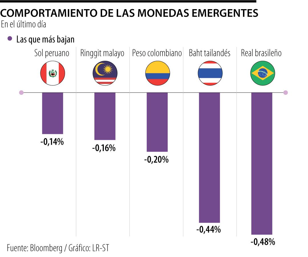 Los bonos de Colombia caen tras las alertas del Presidente sobre el techo de deuda