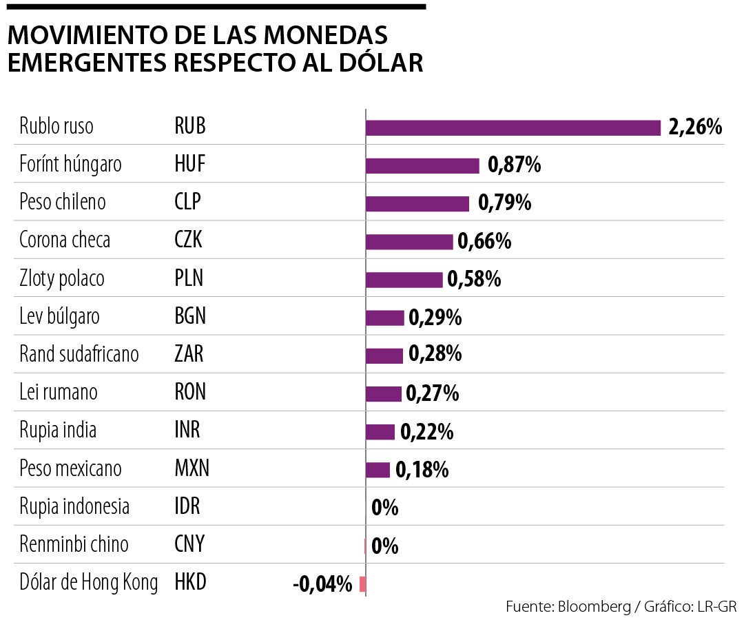 Bonos y peso locales cayeron tras anuncio de Gustavo Petro sobre cesación de pagos