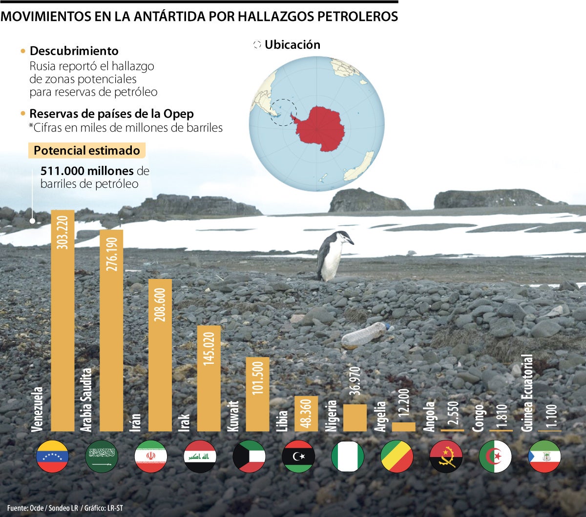 Antártida será un punto de extracción petrólera