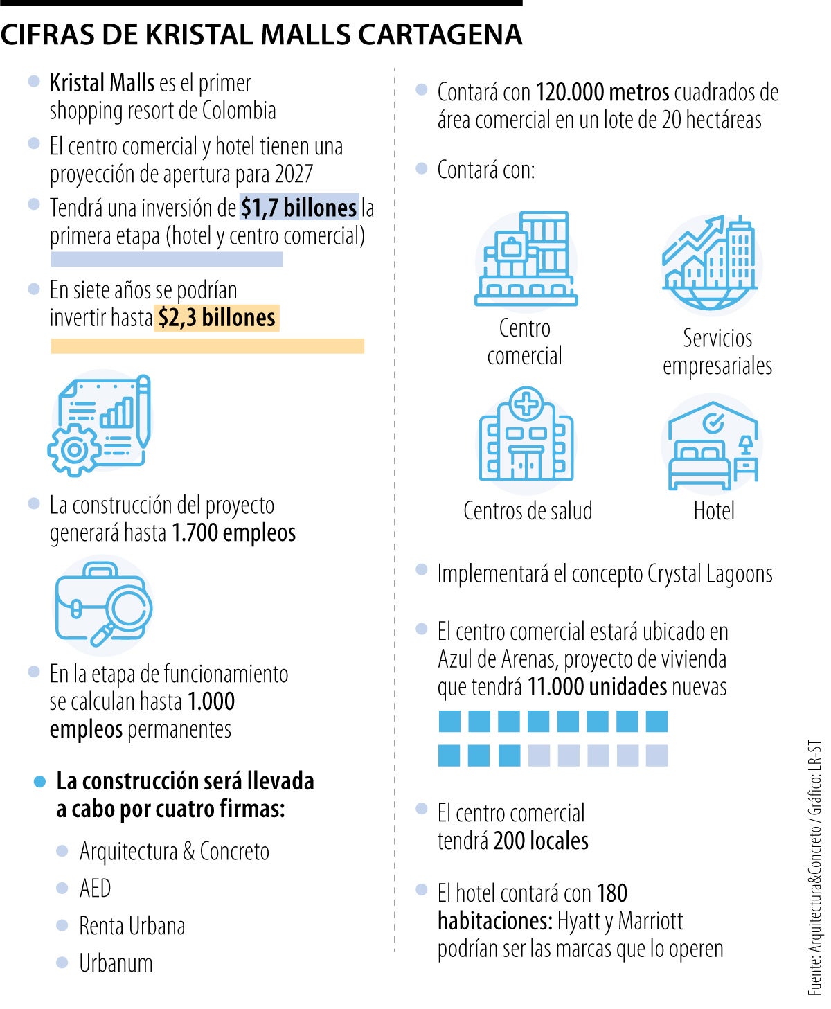 Cifras de Kristal Malls 