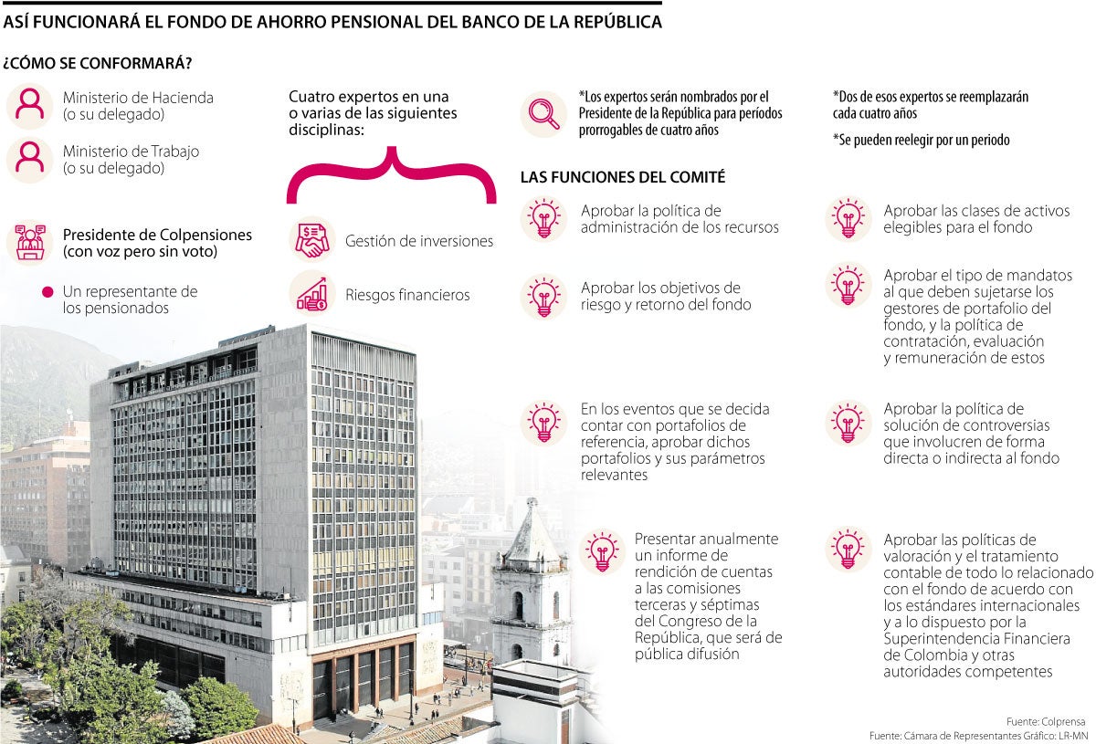 Comité fondos pensionales Banco de la República