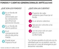 Fondos generacionales Fondos generacionales