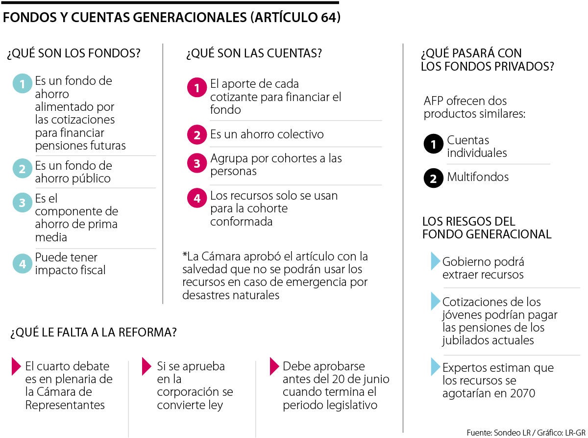 Fondos generacionales
