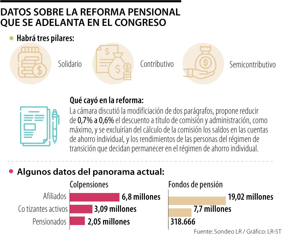Datos sobre la reforma pensional