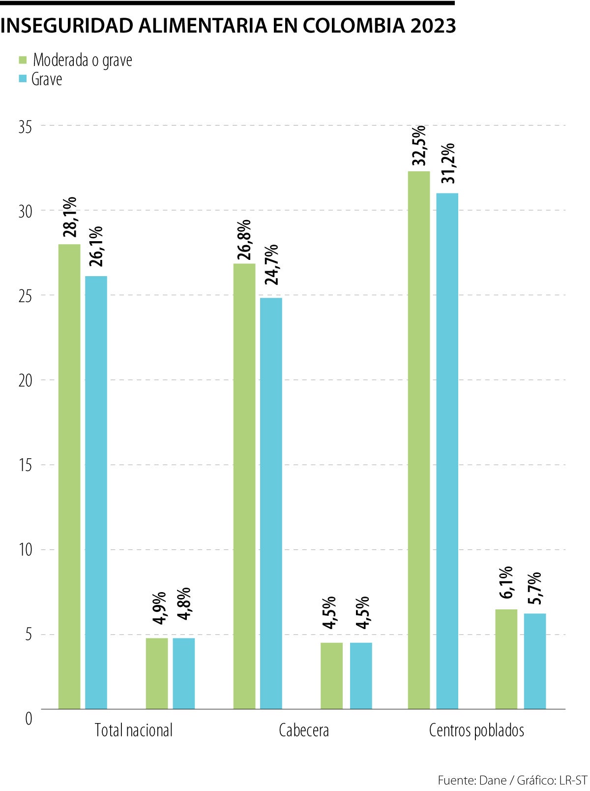 Seguridad alimentaria