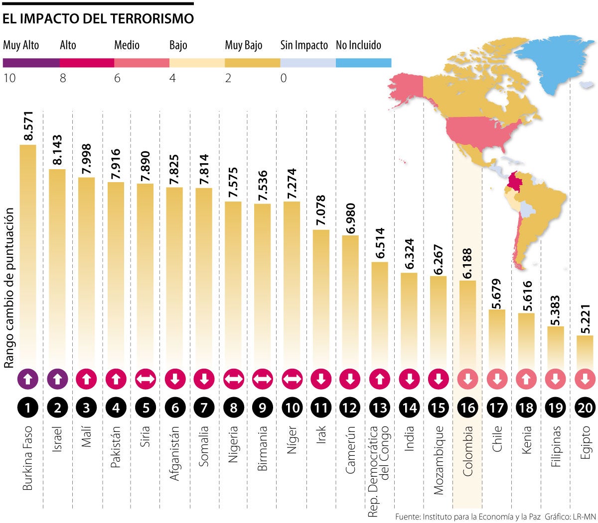 Impacto del terrorismo