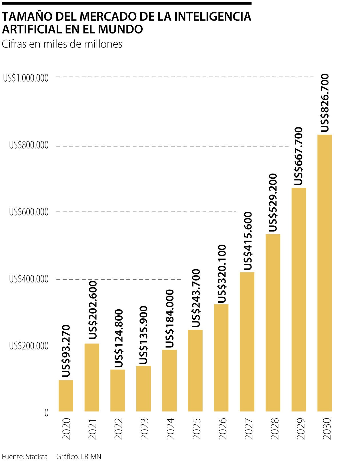 Mercado de la inteligencia artificial
