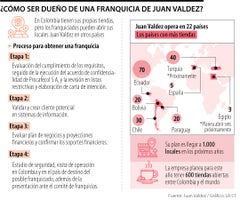 República Dominicana es el próximo país al que llegará Juan Valdez República Dominicana es el próximo país al que llegará Juan Valdez