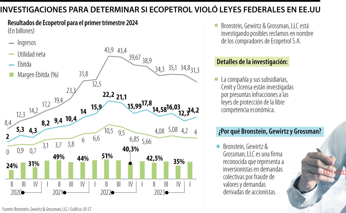 Investigación Ecopetrol EE.UU