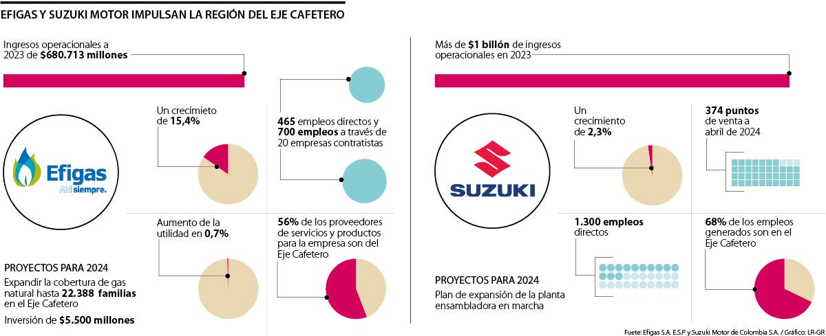 Comportamiento de Suzuki y Efigas