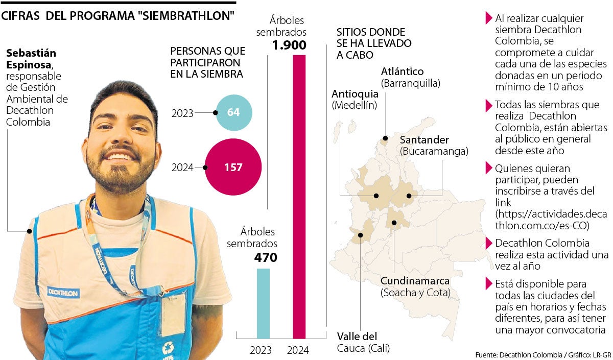 Programa Sembrathlon