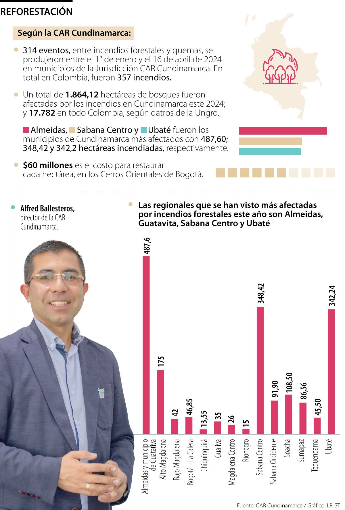 Cifras de reforestación