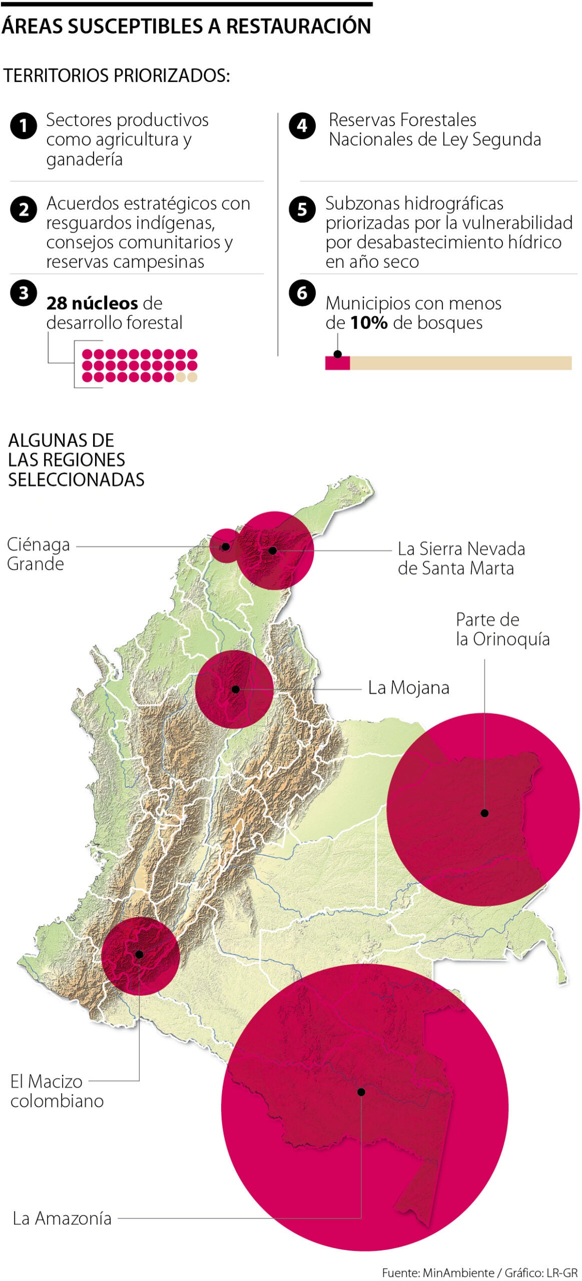 Cifras de restauración