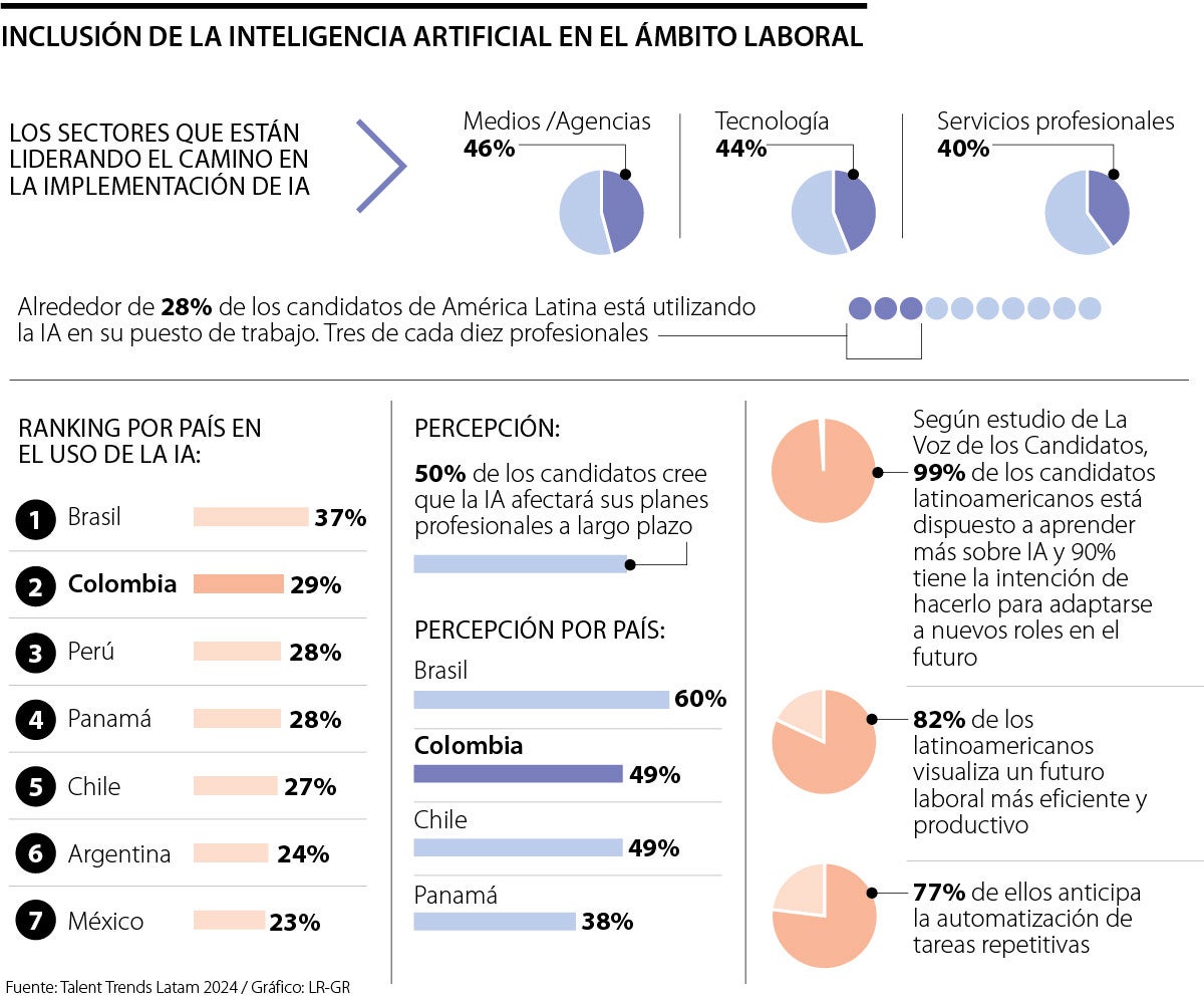 Inclusión de la IA en el ámbito laboral