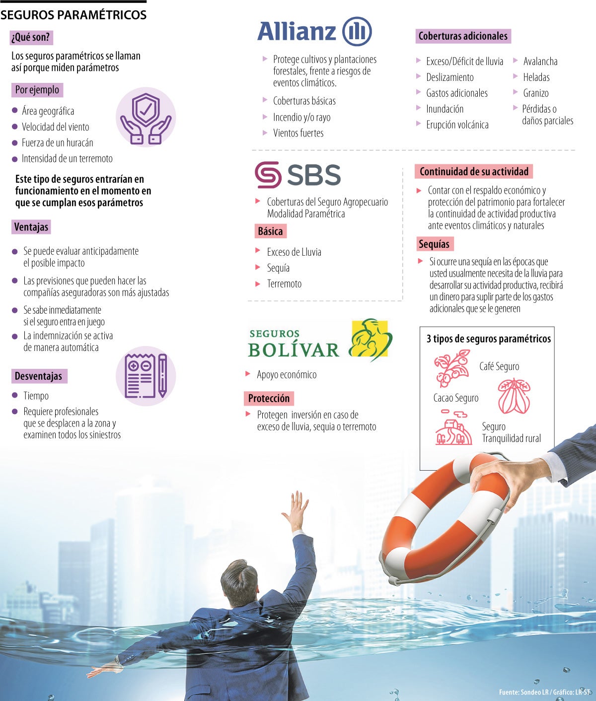 Allianz, SBS Seguros y Seguros Bolívar, las opciones de pólizas ante desastres naturales