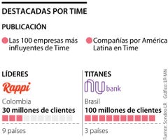 Las más influyentes según Time