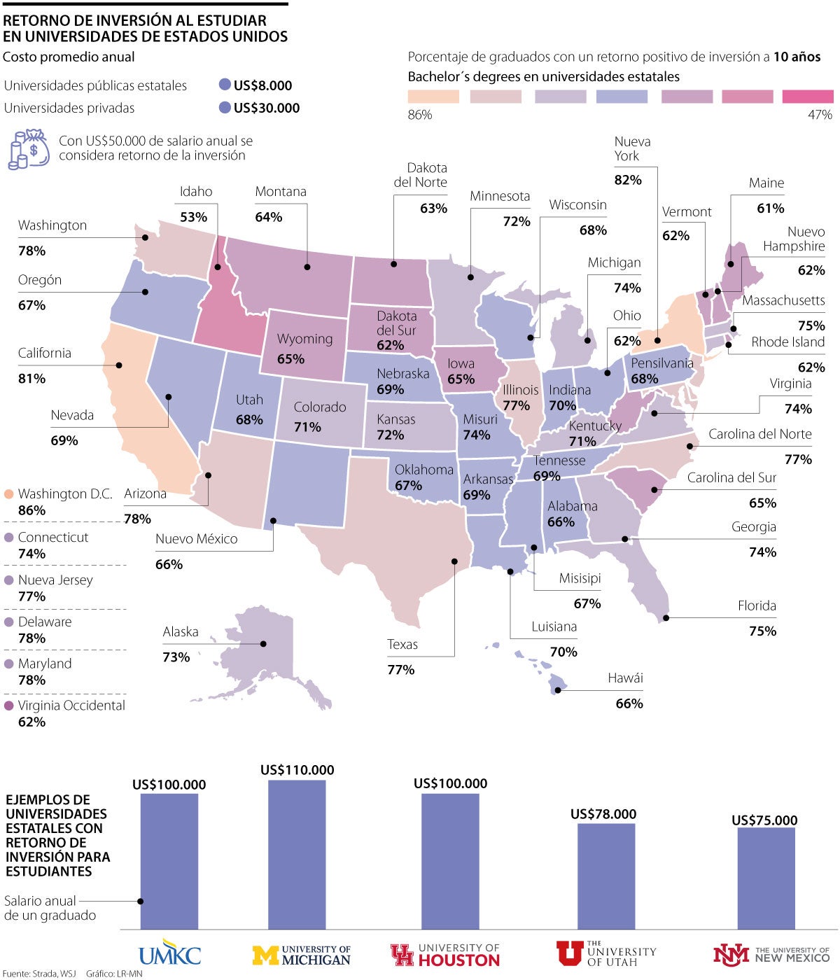 Retorno inversión educativa en Estados Unidos