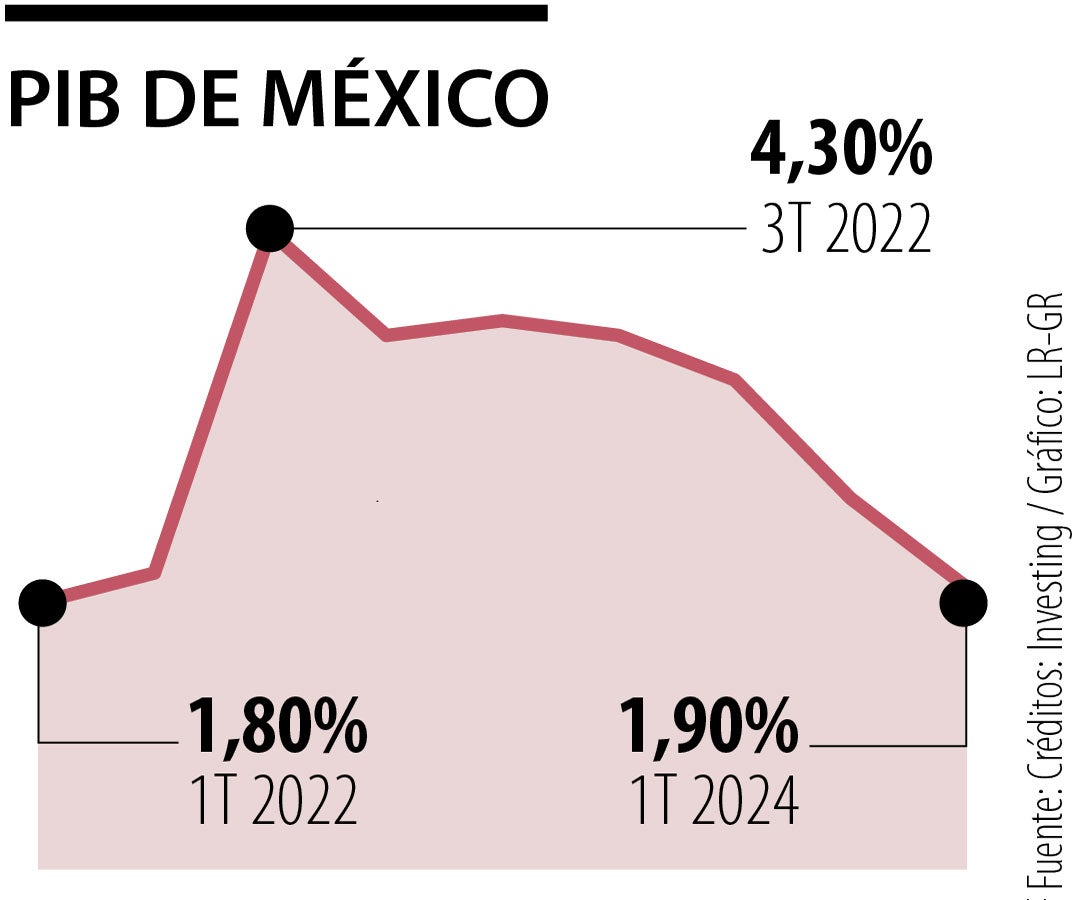 Ya México se dio cuenta de que el camino es la productividad y el crecimiento