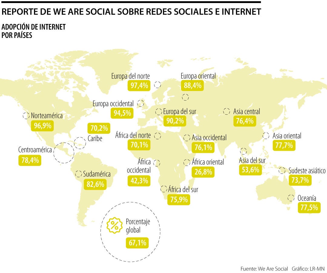 Panorama de las redes sociales según We Are Social