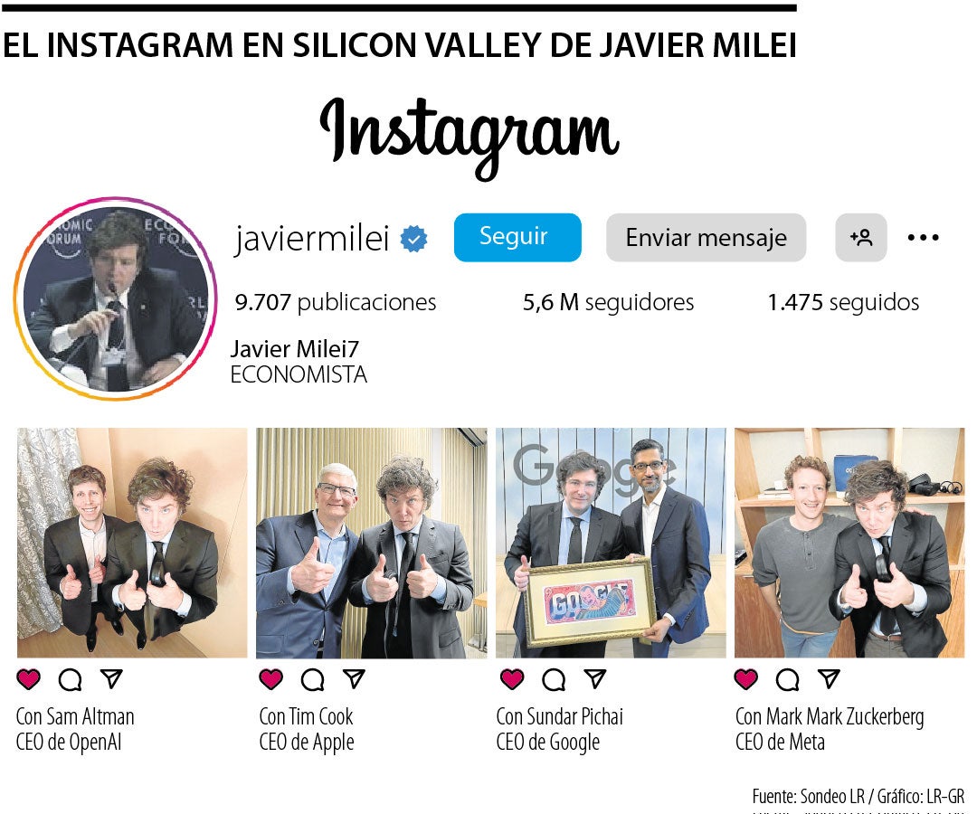 Instagram de Milei en Silicon Valley