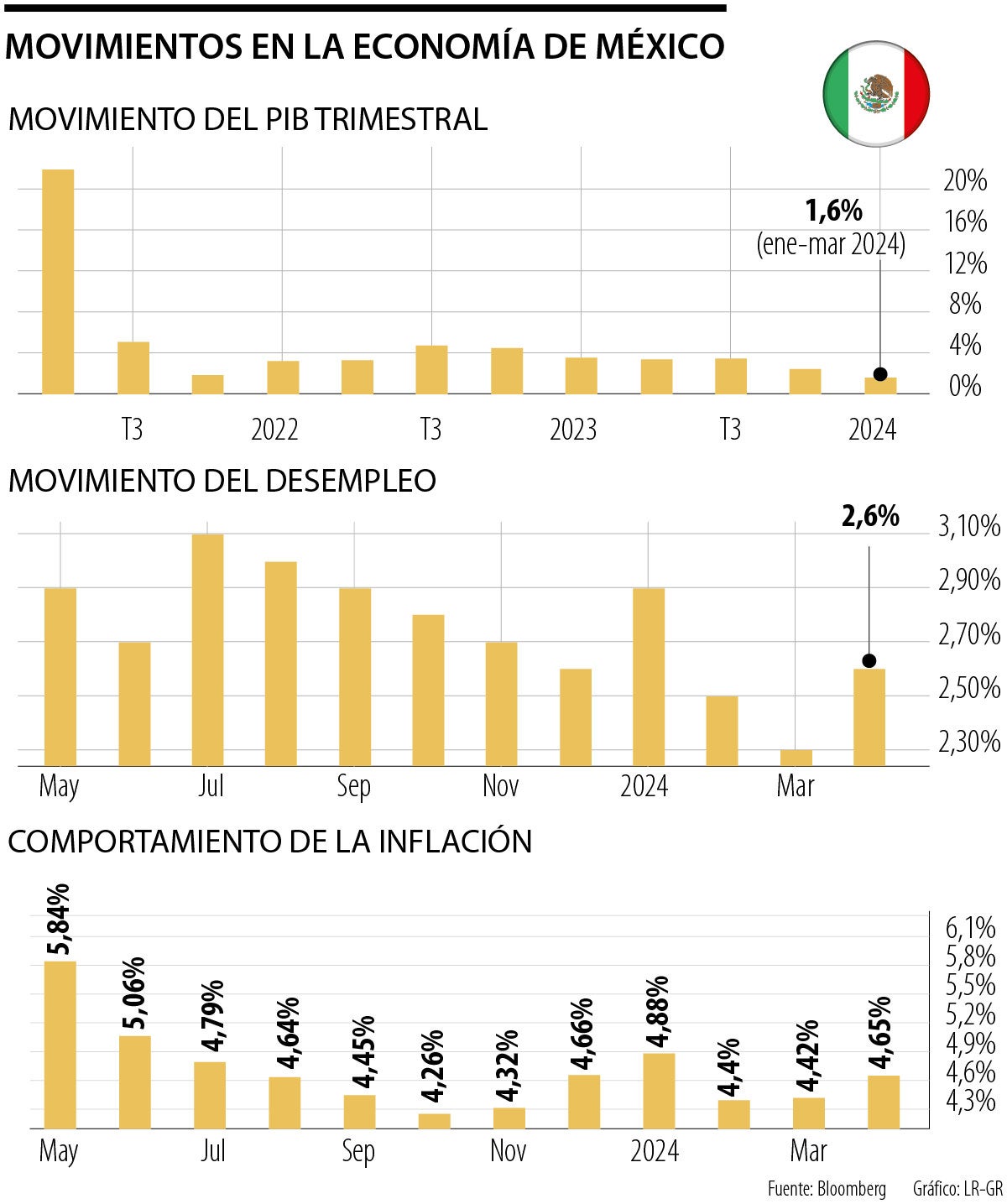 Economía de México