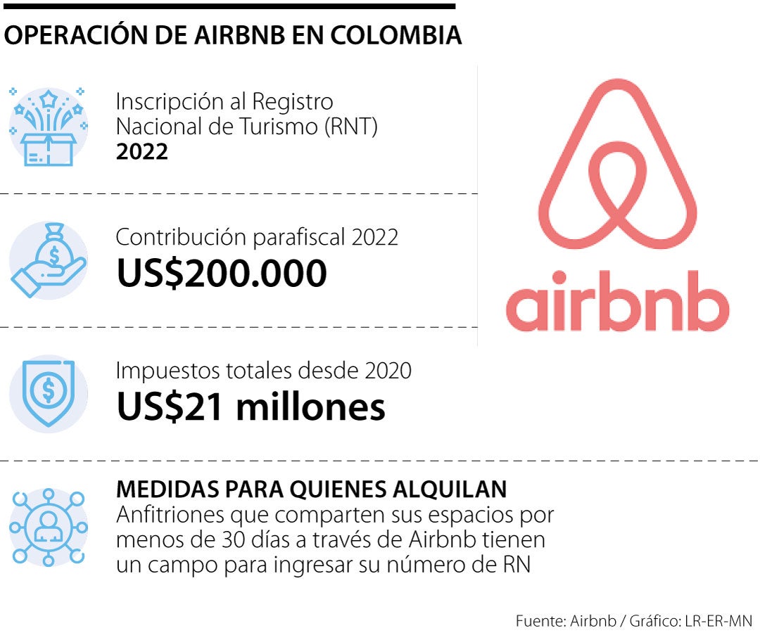 Los resultados en impuestos de Airbnb