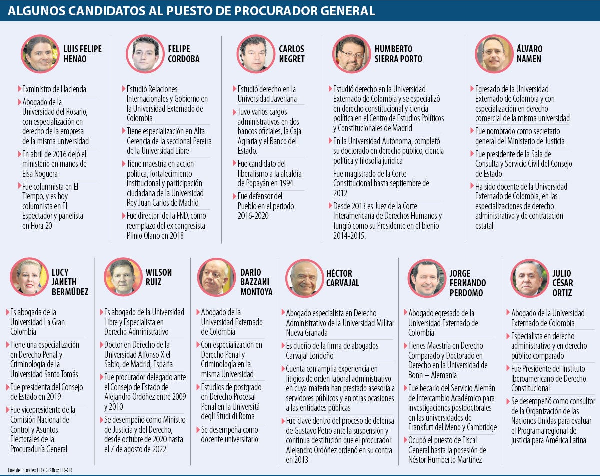 La baraja de candidatos a Procurador General de la Nación