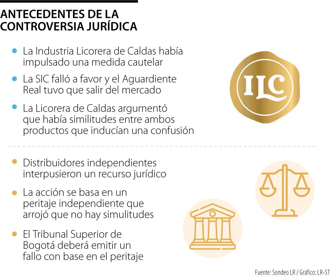 Controversia jurídica por el Aguardiente Real de Antioquia
