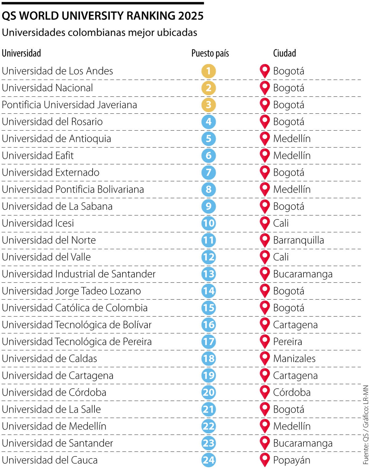 QS World University Ranking 2025