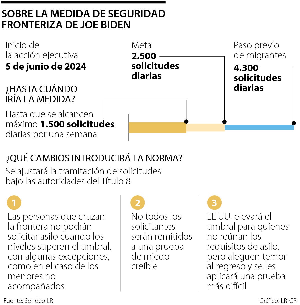 Refuerzo de la política migratoria en la frontera entre EE.UU. y México