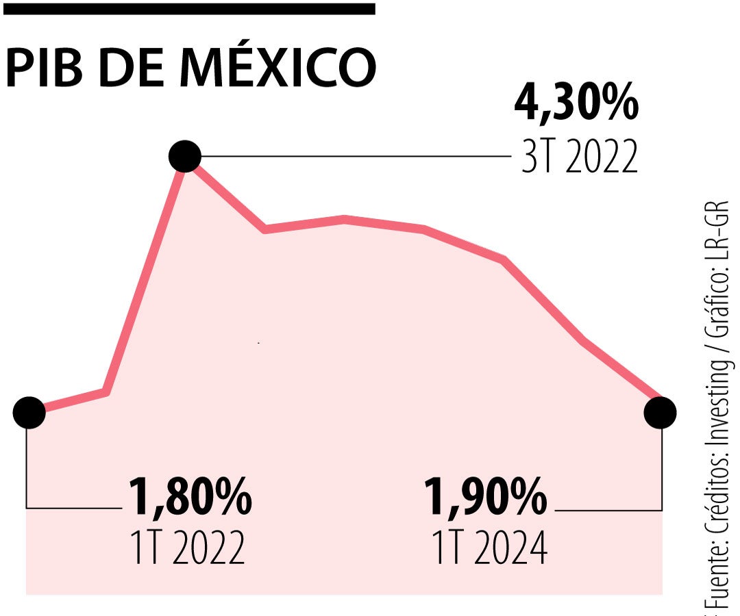 México es la segunda economía más grande de América Latina