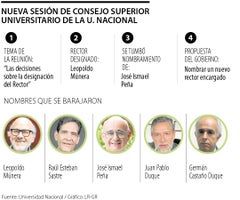 Nueva sesión de Consejo Superior Universitario de la U. Nacional Nueva sesión de Consejo Superior Universitario de la U. Nacional