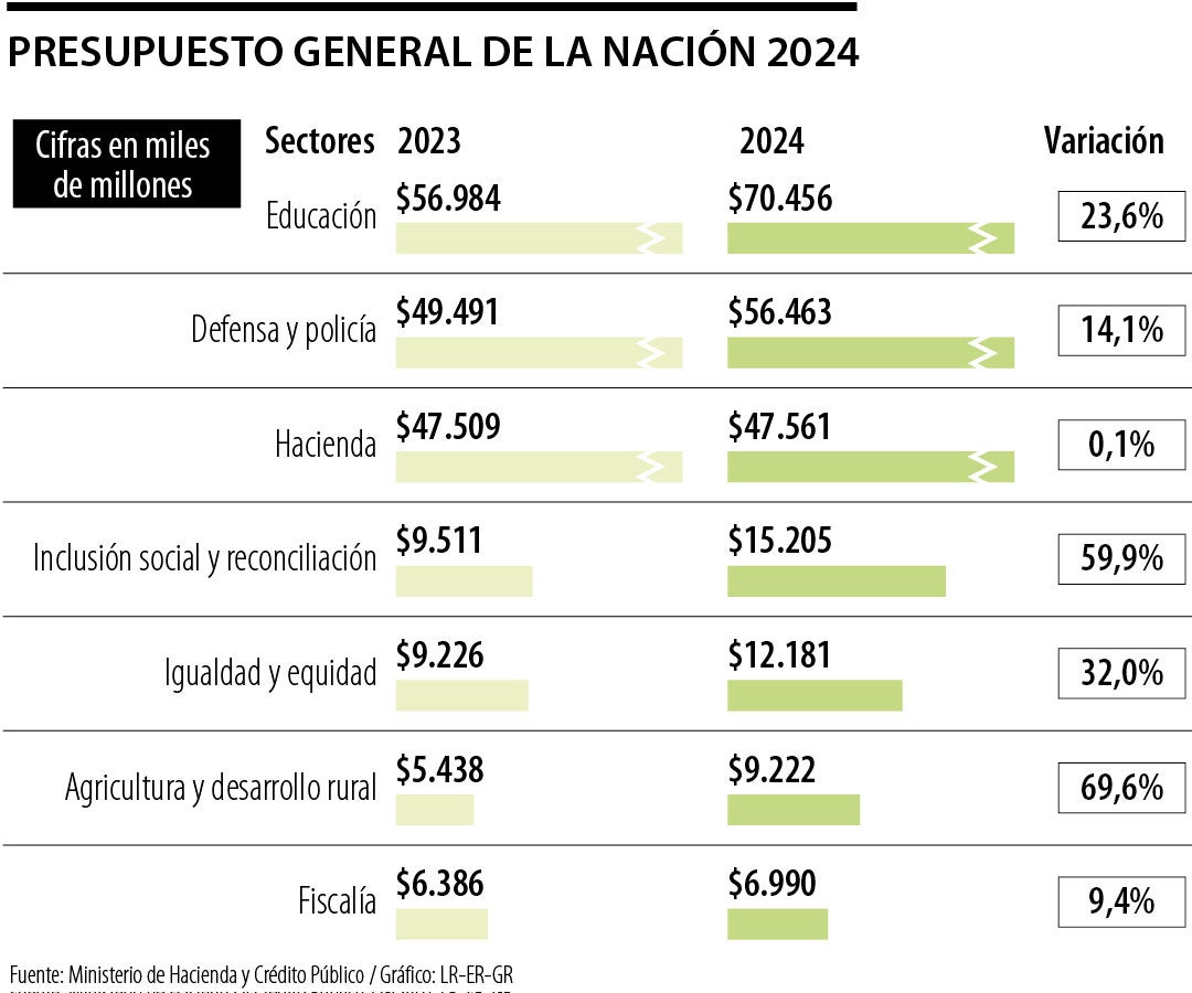 “Se espera que se tomen medidas adicionales, no solo para suspender gastos, si no para recortar realmente el PGN para este año, los cuales deberían ser de magnitudes significativas”.