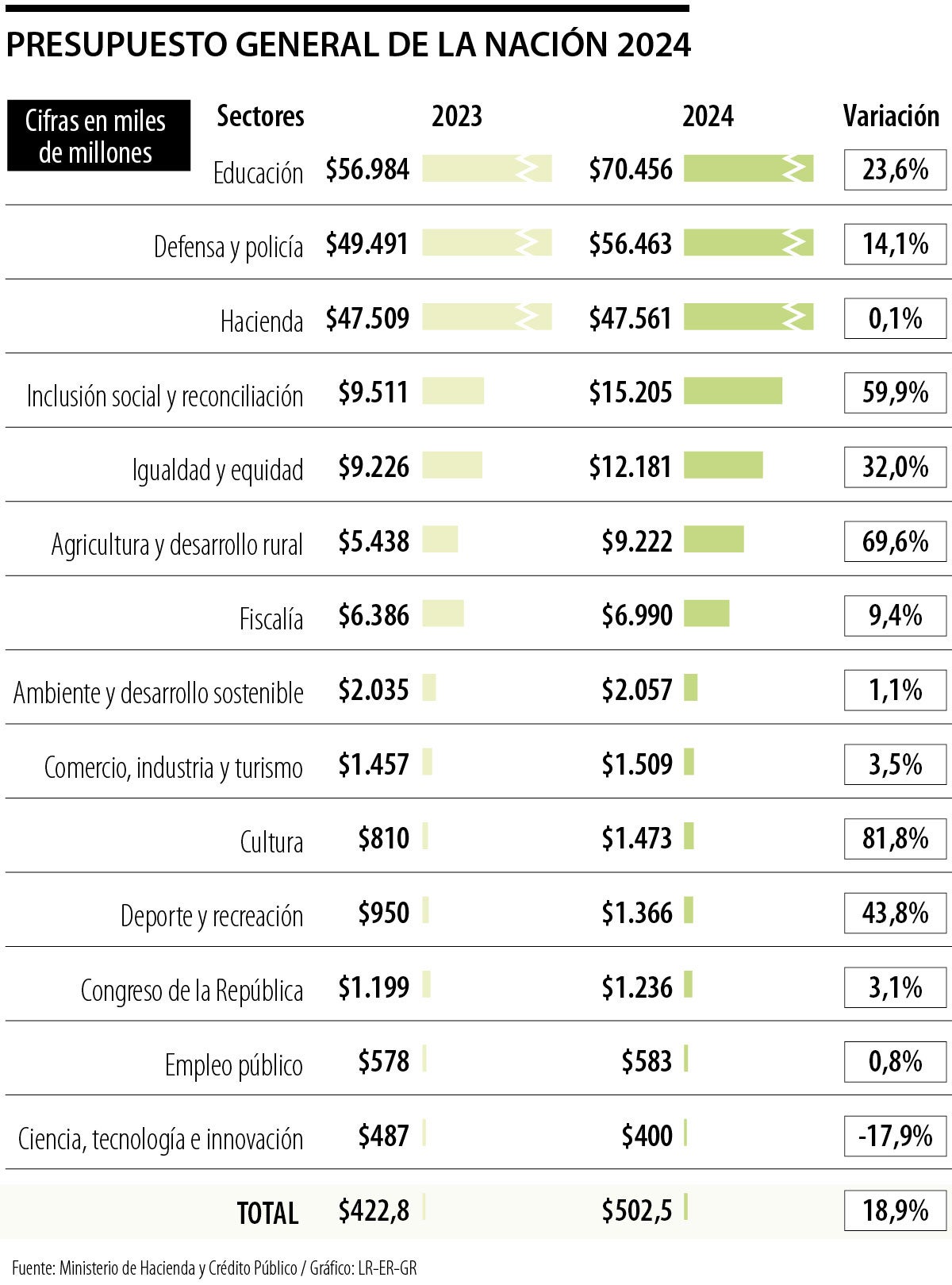 “Se espera que se tomen medidas adicionales, no solo para suspender gastos, si no para recortar realmente el PGN para este año, los cuales deberían ser de magnitudes significativas”. 