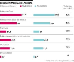 Mercado laboral abril 2024 Mercado laboral abril 2024